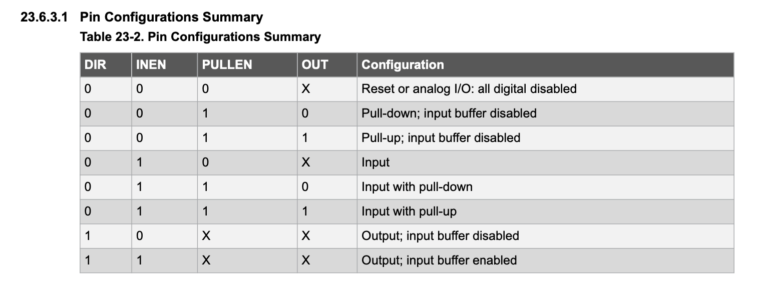 Screenshot of pinconfig summary from the datasheet