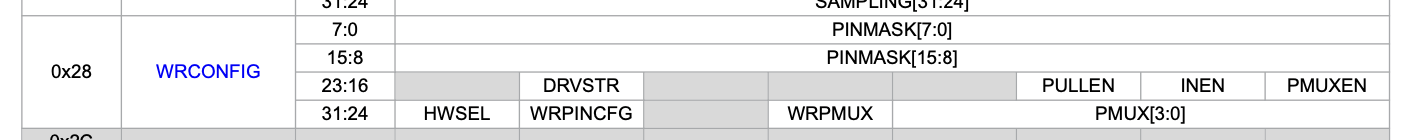 Screenshot of bit layout of WRCONFIG from page 371 of the family datasheet (23.7 Register Summary)