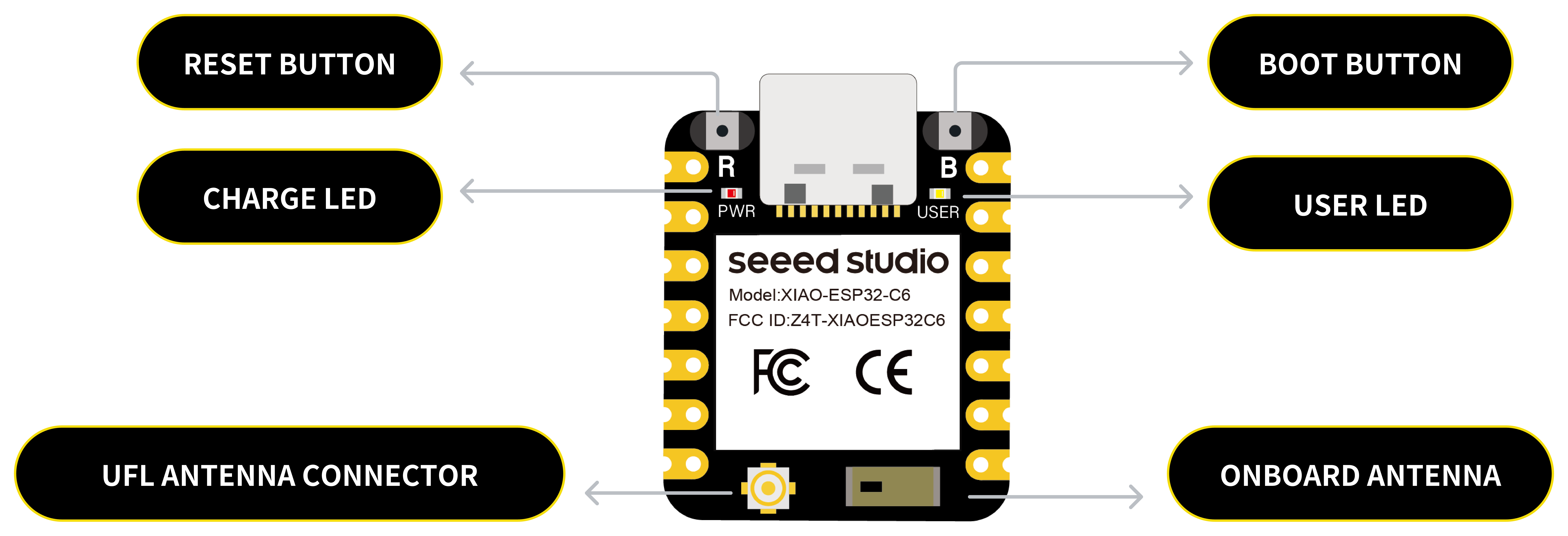 block diagram showing location of leds, buttons and antenna mount