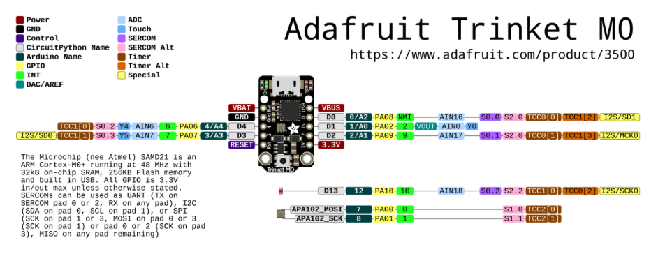 Trinket Pinout Diagram