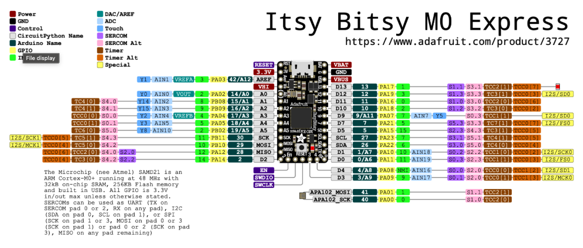 Colorful pinout diagram by AdaFruit of the ItsyBitsy M0